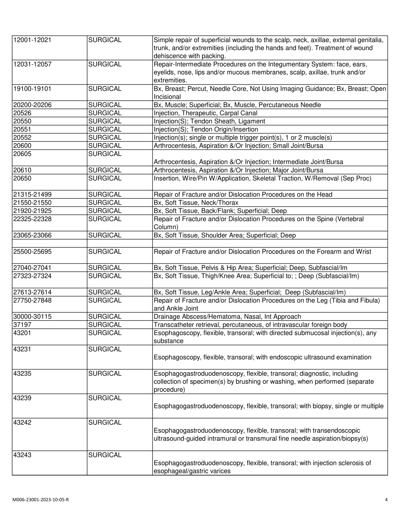 Auto Approval Codes - TECQ Foundation