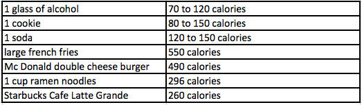 Weight Loss Made Simple