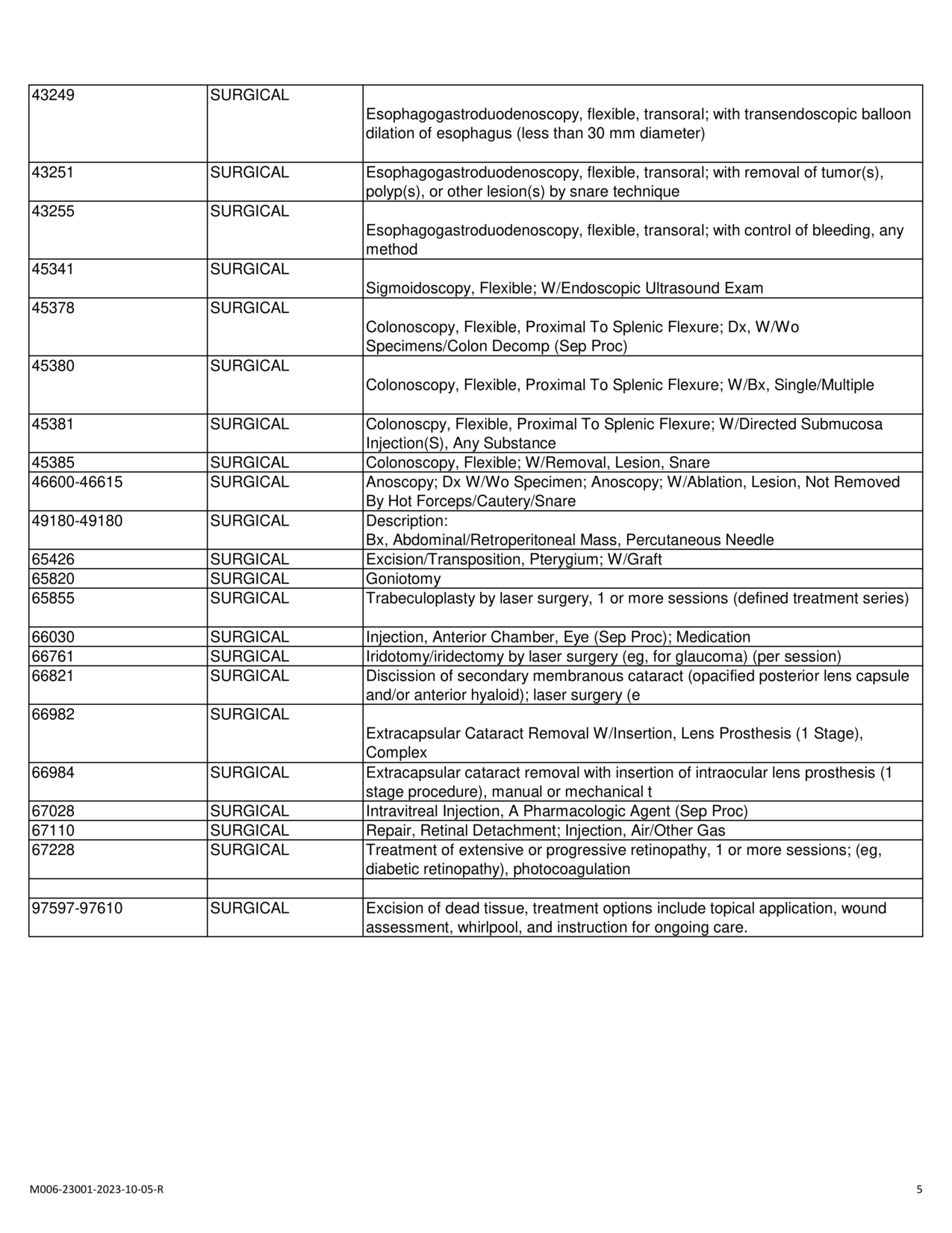 Auto Approval Codes - Tecq Foundation